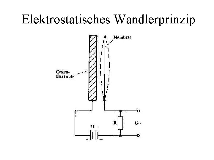 Elektrostatisches Wandlerprinzip 