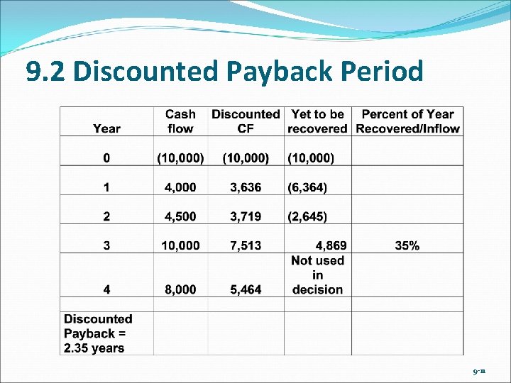 9. 2 Discounted Payback Period 9 -11 