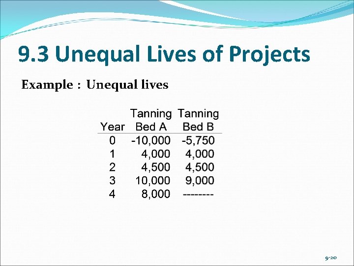 9. 3 Unequal Lives of Projects Example : Unequal lives 9 -20 
