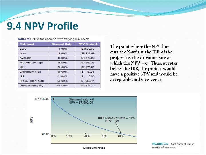 9. 4 NPV Profile The point where the NPV line cuts the X-axis is