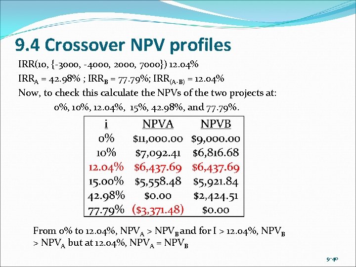 9. 4 Crossover NPV profiles IRR(10, {-3000, -4000, 2000, 7000}) 12. 04% IRRA =