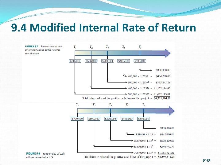 9. 4 Modified Internal Rate of Return 9 -43 