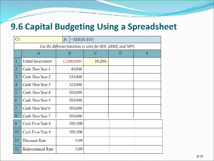 9. 6 Capital Budgeting Using a Spreadsheet (continued) 9 -52 