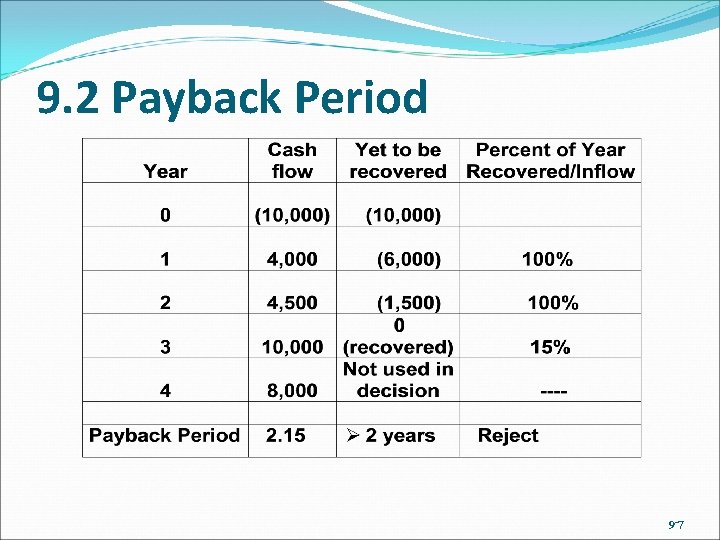 9. 2 Payback Period 9 -7 