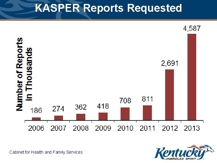 KASPER Reports Requested Cabinet for Health and Family Services 