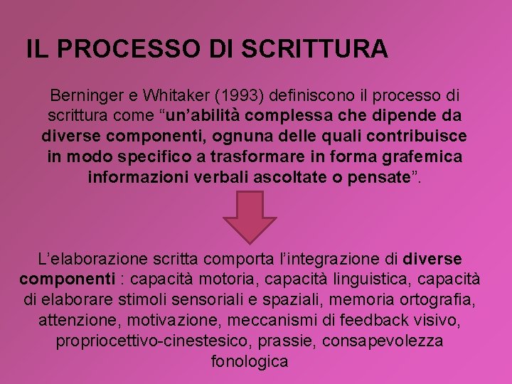 IL PROCESSO DI SCRITTURA Berninger e Whitaker (1993) definiscono il processo di scrittura come