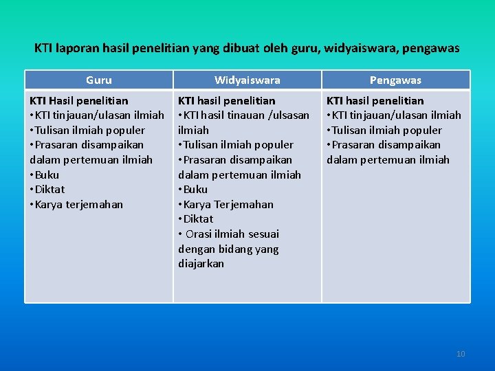 KTI laporan hasil penelitian yang dibuat oleh guru, widyaiswara, pengawas Guru Widyaiswara Pengawas KTI