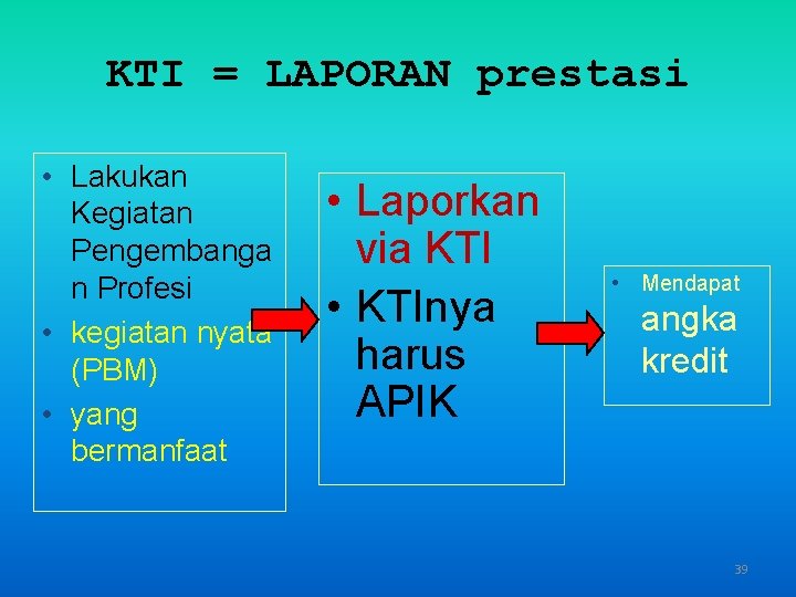 KTI = LAPORAN prestasi • Lakukan Kegiatan Pengembanga n Profesi • kegiatan nyata (PBM)