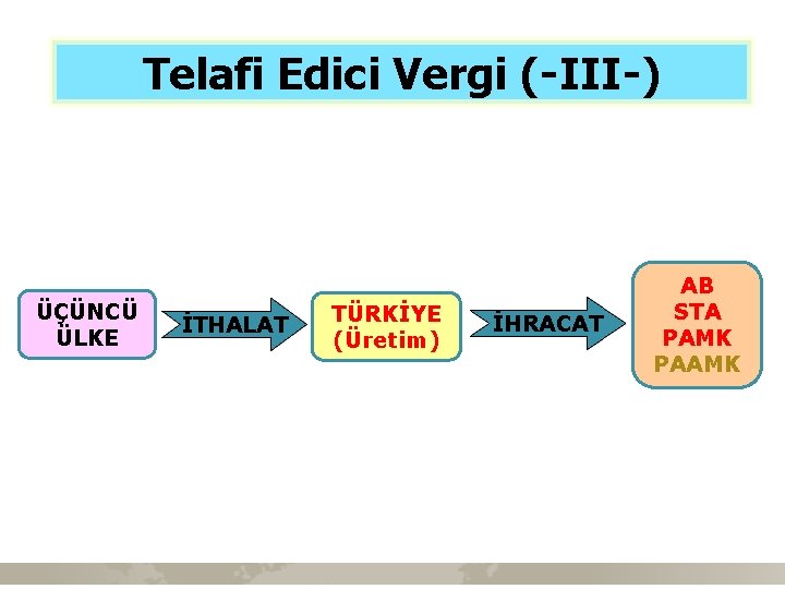 Telafi Edici Vergi (-III-) ÜÇÜNCÜ ÜLKE İTHALAT TÜRKİYE (Üretim) İHRACAT AB STA PAMK PAAMK