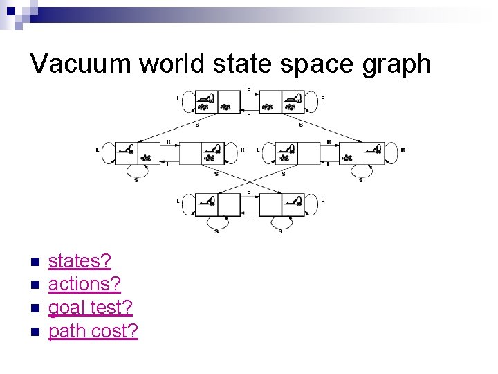 Vacuum world state space graph n n states? actions? goal test? path cost? 
