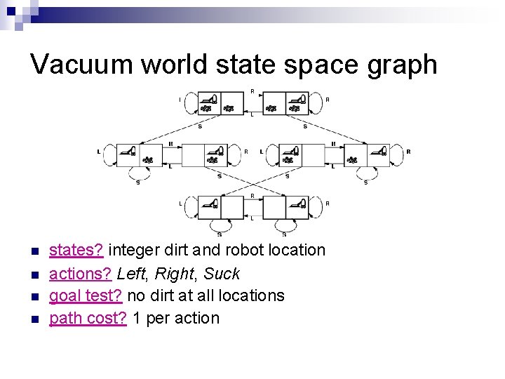 Vacuum world state space graph n n states? integer dirt and robot location actions?