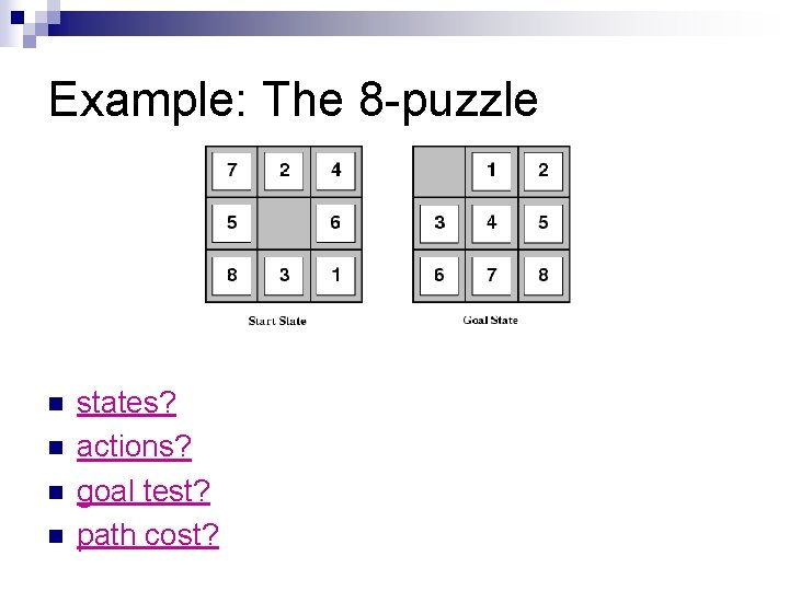 Example: The 8 -puzzle n n states? actions? goal test? path cost? 