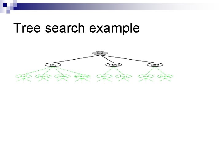 Tree search example 