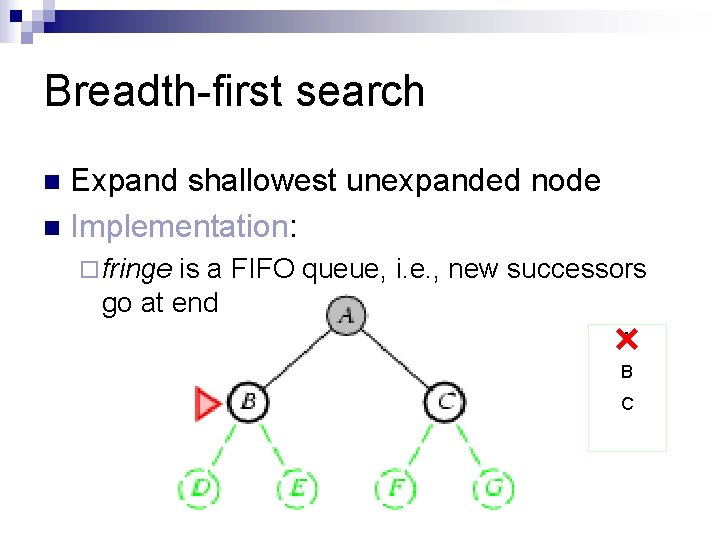 Breadth-first search Expand shallowest unexpanded node n Implementation: n ¨ fringe is a FIFO