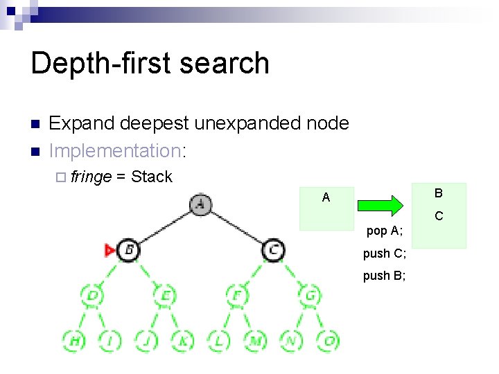 Depth-first search n n Expand deepest unexpanded node Implementation: ¨ fringe = Stack B