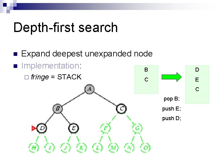 Depth-first search n n Expand deepest unexpanded node Implementation: B ¨ fringe = STACK