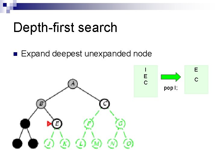 Depth-first search n Expand deepest unexpanded node I E C pop I; 