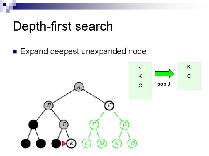 Depth-first search n Expand deepest unexpanded node J K K C C pop J;