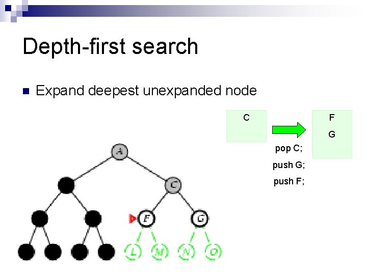 Depth-first search n Expand deepest unexpanded node C F G pop C; push G;