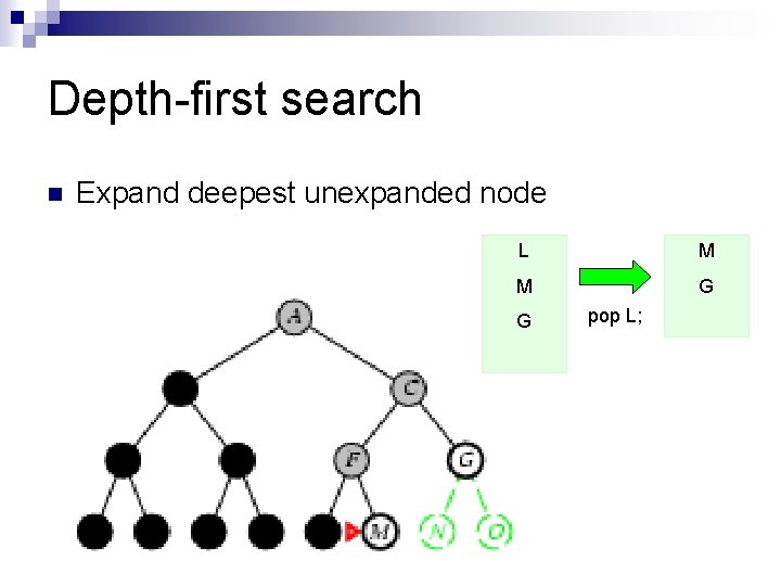 Depth-first search n Expand deepest unexpanded node L M M G G pop L;