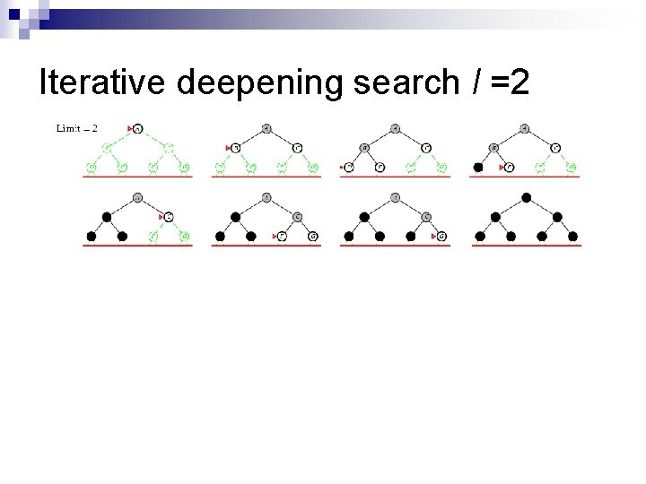 Iterative deepening search l =2 