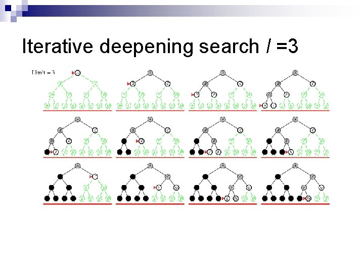 Iterative deepening search l =3 