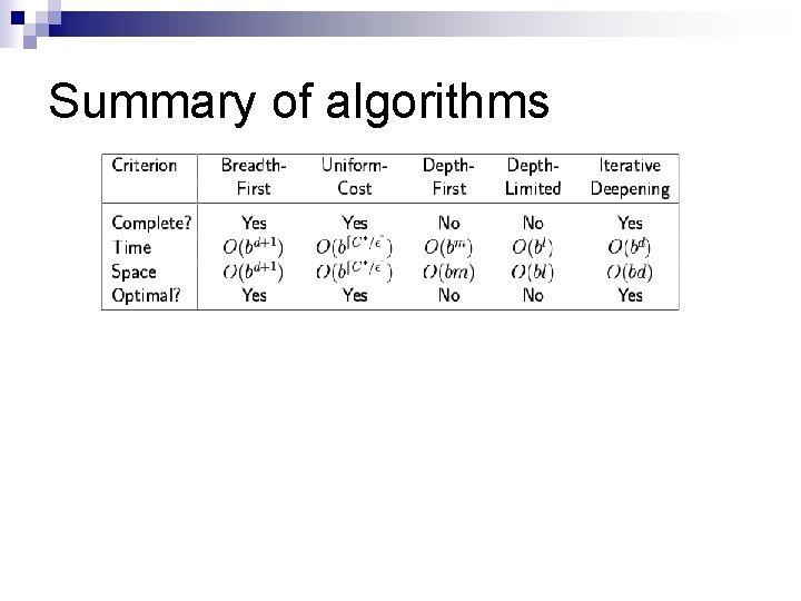 Summary of algorithms 