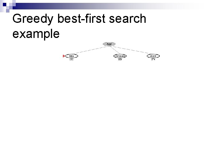 Greedy best-first search example 