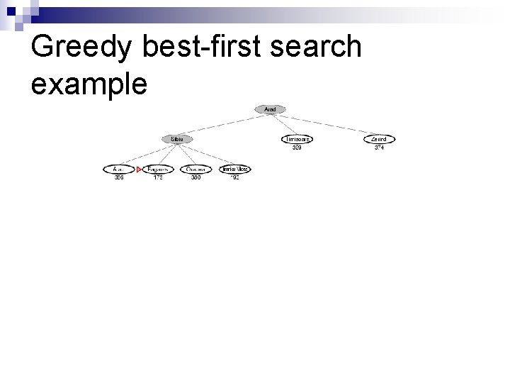 Greedy best-first search example 