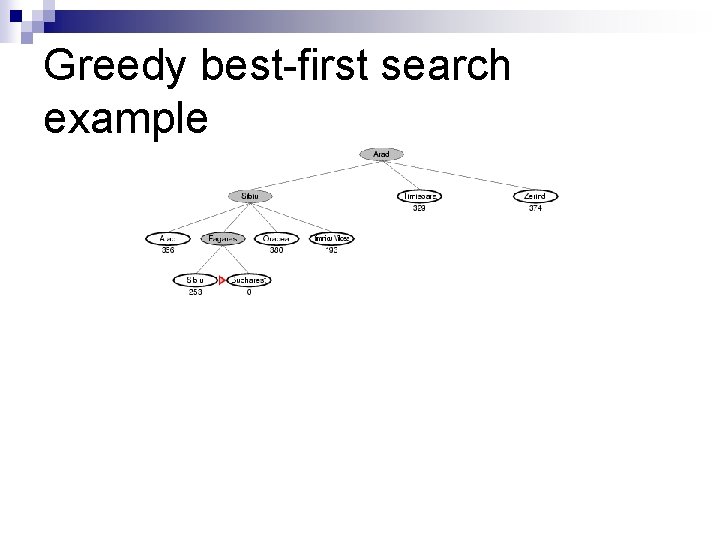 Greedy best-first search example 