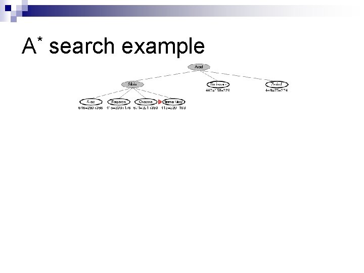 A* search example 