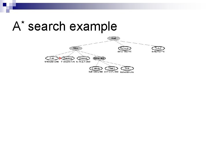 A* search example 