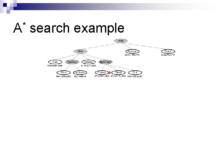 A* search example 