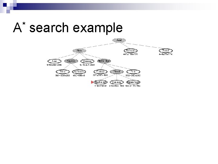 A* search example 