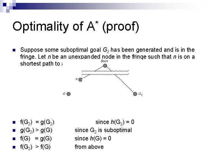 Optimality of A* (proof) n Suppose some suboptimal goal G 2 has been generated