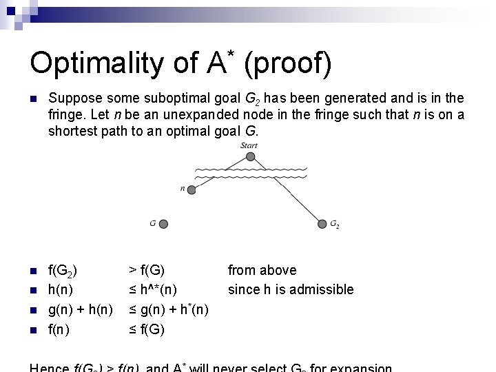 Optimality of A* (proof) n Suppose some suboptimal goal G 2 has been generated