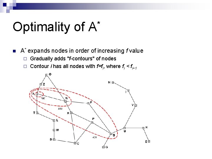 Optimality of A* n A* expands nodes in order of increasing f value Gradually