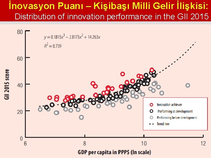 İnovasyon Puanı – Kişibaşı Milli Gelir İlişkisi: Distribution of innovation performance in the GII