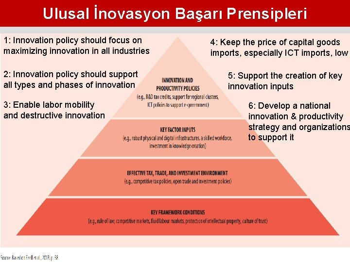 Ulusal İnovasyon Başarı Prensipleri 1: Innovation policy should focus on maximizing innovation in all