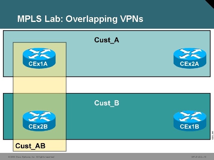 MPLS Lab: Overlapping VPNs © 2006 Cisco Systems, Inc. All rights reserved. MPLS v