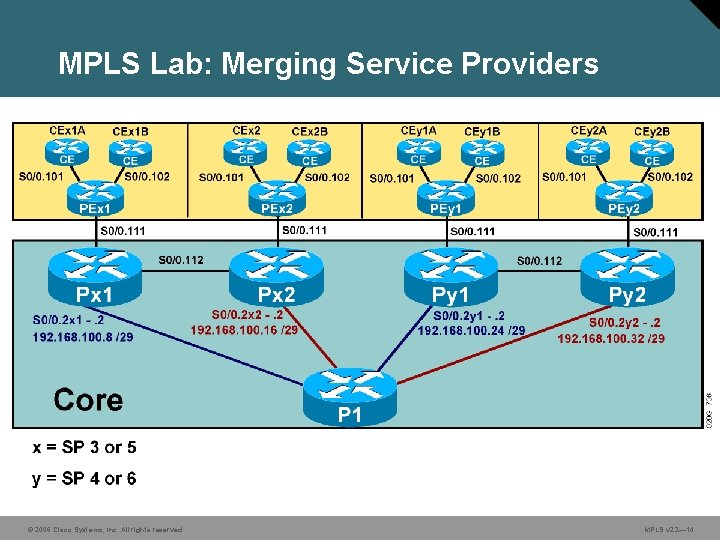 MPLS Lab: Merging Service Providers © 2006 Cisco Systems, Inc. All rights reserved. MPLS