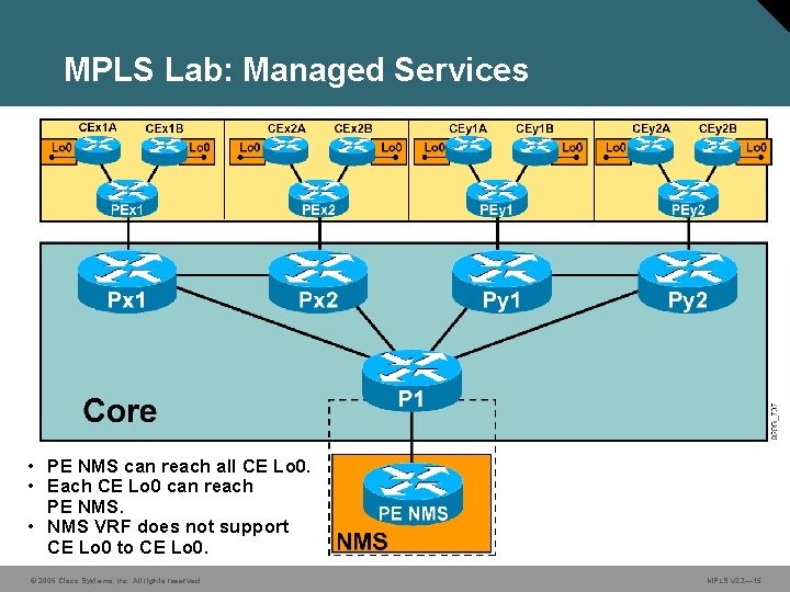 MPLS Lab: Managed Services • PE NMS can reach all CE Lo 0. •