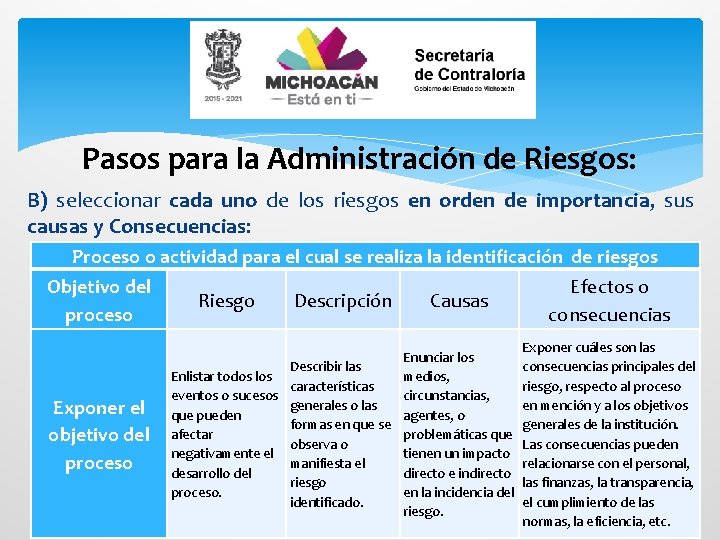 Pasos para la Administración de Riesgos: B) seleccionar cada uno de los riesgos en