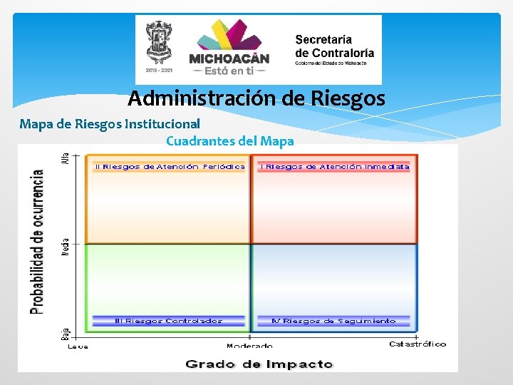 Administración de Riesgos Mapa de Riesgos Institucional Cuadrantes del Mapa 