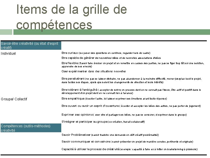 Items de la grille de compétences Savoir-être créativité (ou état d'esprit créatif) Individuel Etre