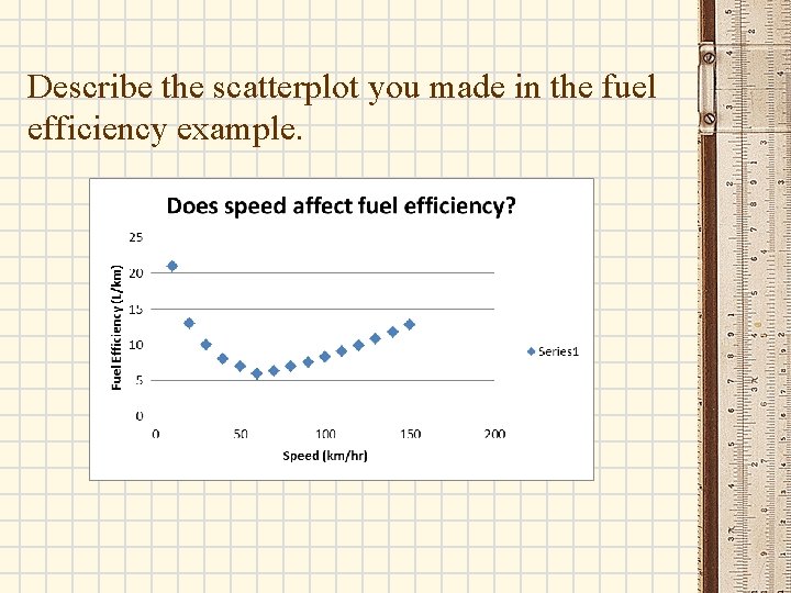 Describe the scatterplot you made in the fuel efficiency example. 