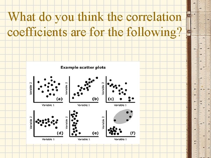 What do you think the correlation coefficients are for the following? 