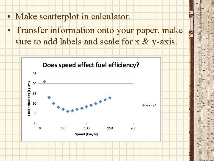  • Make scatterplot in calculator. • Transfer information onto your paper, make sure