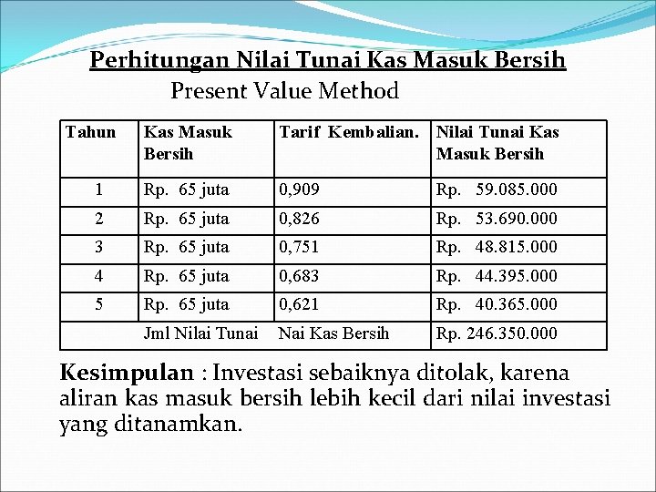 Perhitungan Nilai Tunai Kas Masuk Bersih Present Value Method Tahun Kas Masuk Bersih Tarif