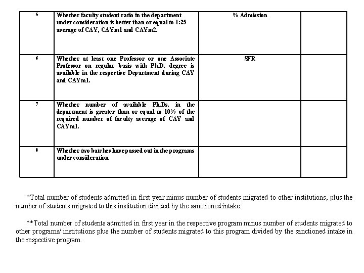 5 Whether faculty student ratio in the department under consideration is better than or